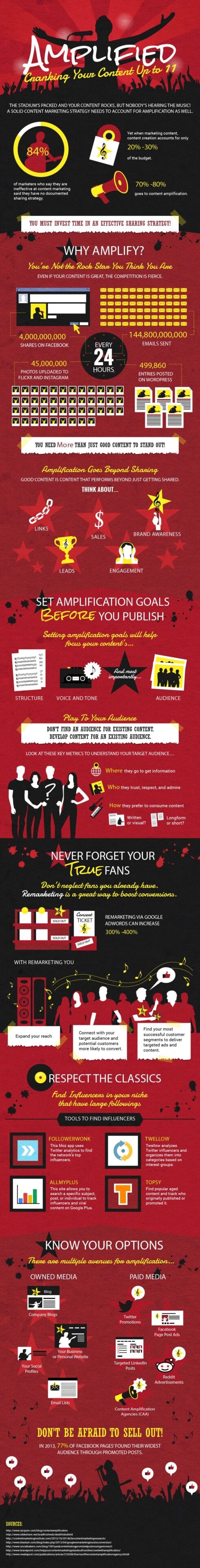  Amplify Your Blog Content 