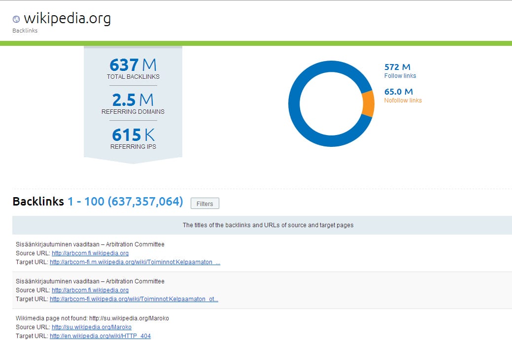 SEMrush Backlinks Report