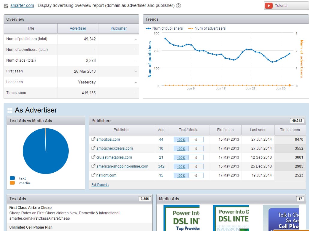 SEMrush display advertising overview