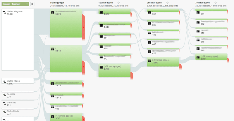Visitor flow diagram - follow your customer's journey