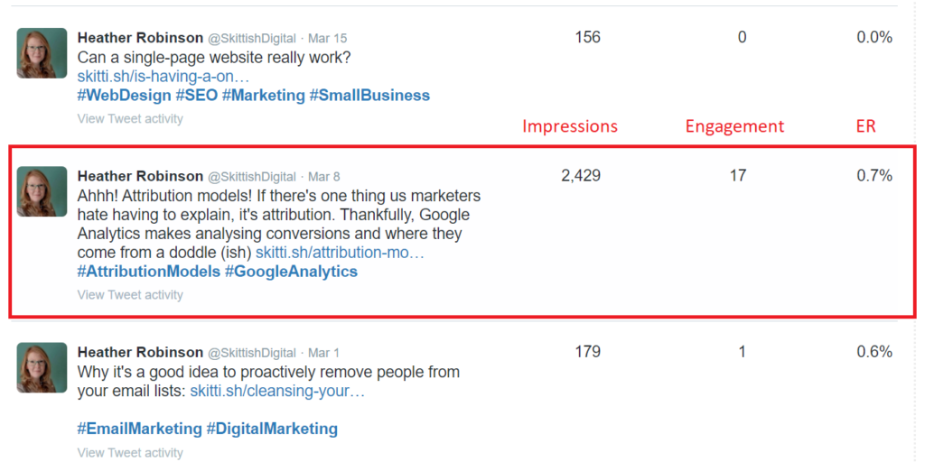 Twitter Analytics Data