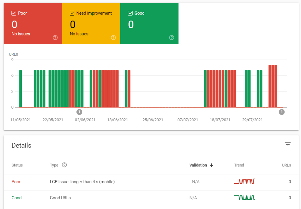 Google Search Console Core Web Vitals