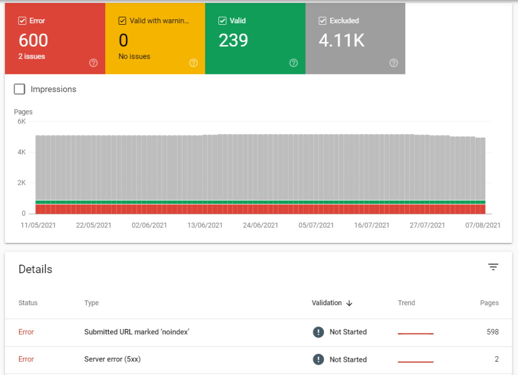 Google Search Console Index Coverage