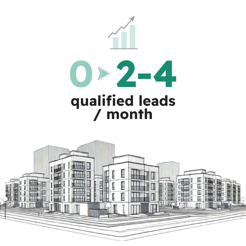2-4 qualified leads per month